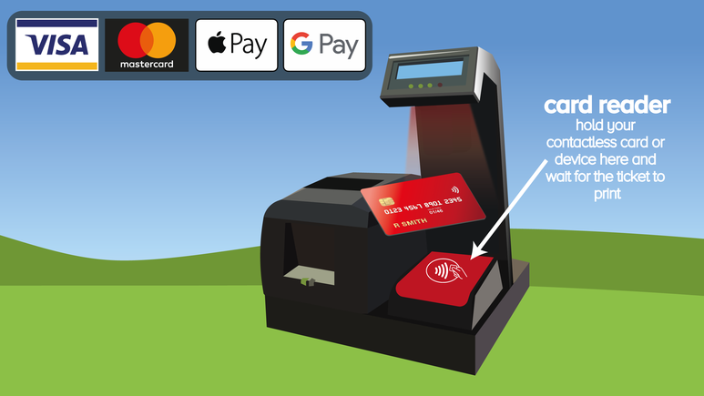 Payments Types: VISA, Mastercard, Apple & Google Pay. Image of Card being held to the reader on a Ticket Machine