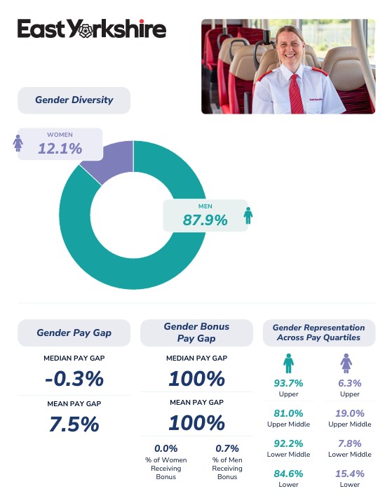 gender pay gap